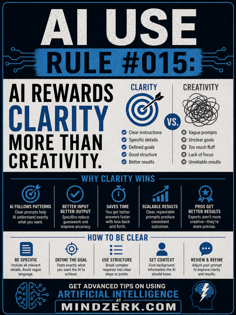 AI Use Rule #015: AI Rewards Clarity More Than Creativity
