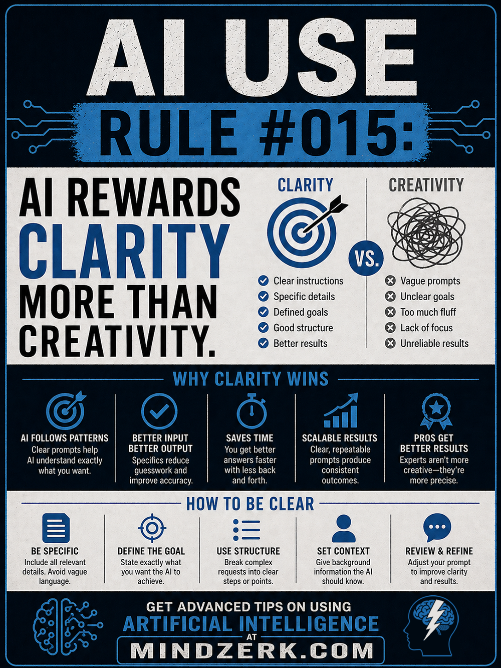 AI Use Rule #015: AI Rewards Clarity More Than Creativity