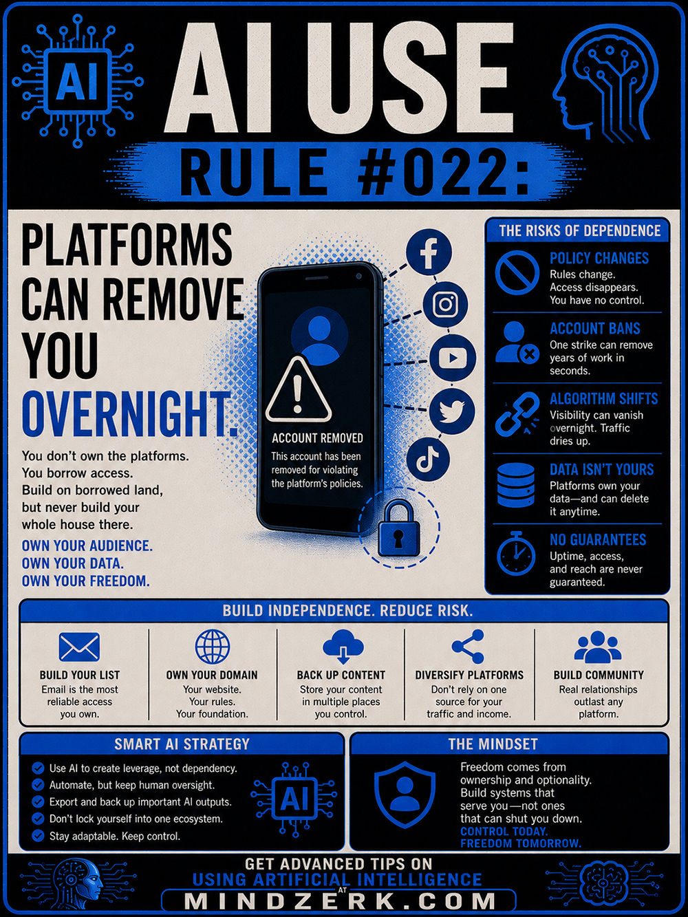 AI Use Rule #022: Platforms Can Remove You Overnight