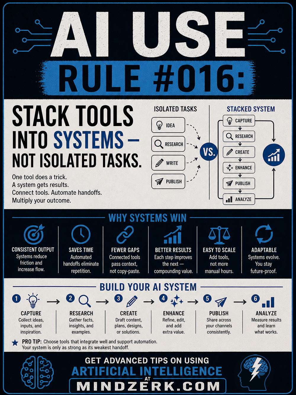 AI Use Rule #016: Stack Tools Into Systems — Not Isolated Tasks