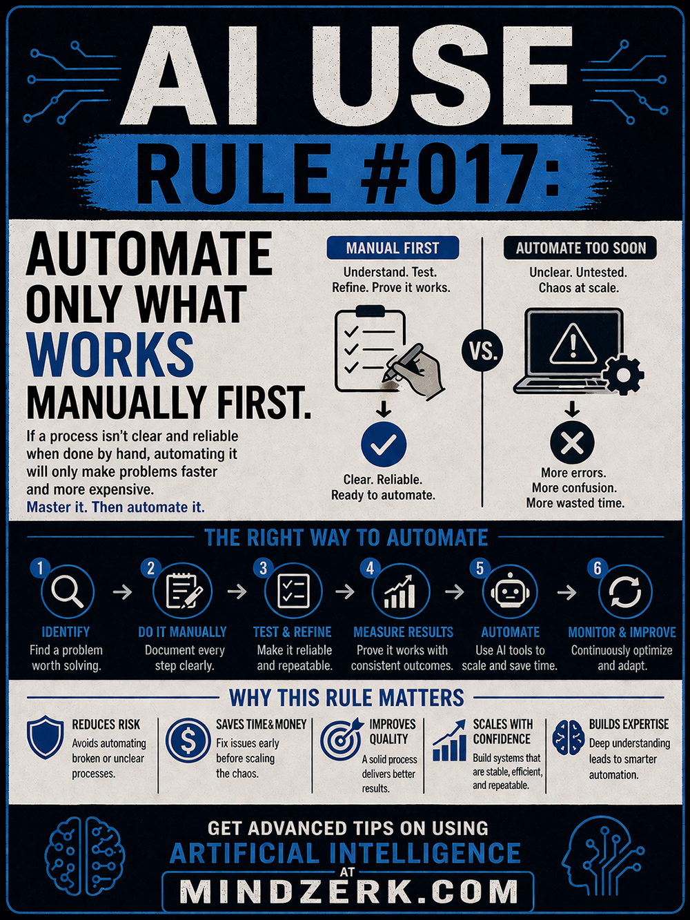 AI Use Rule #017: Automate Only What Works Manually First