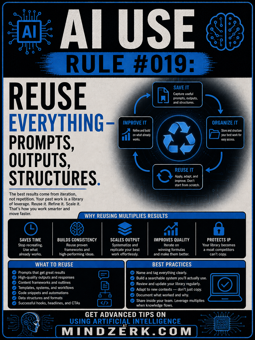 AI Use Rule #019: Reuse Everything — Prompts, Outputs, Structures