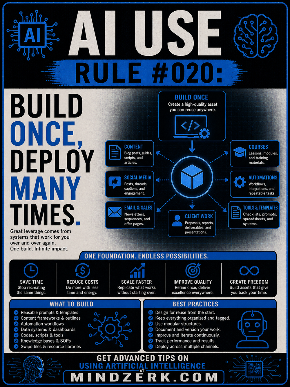 AI Use Rule #020: Build Once, Deploy Many Times