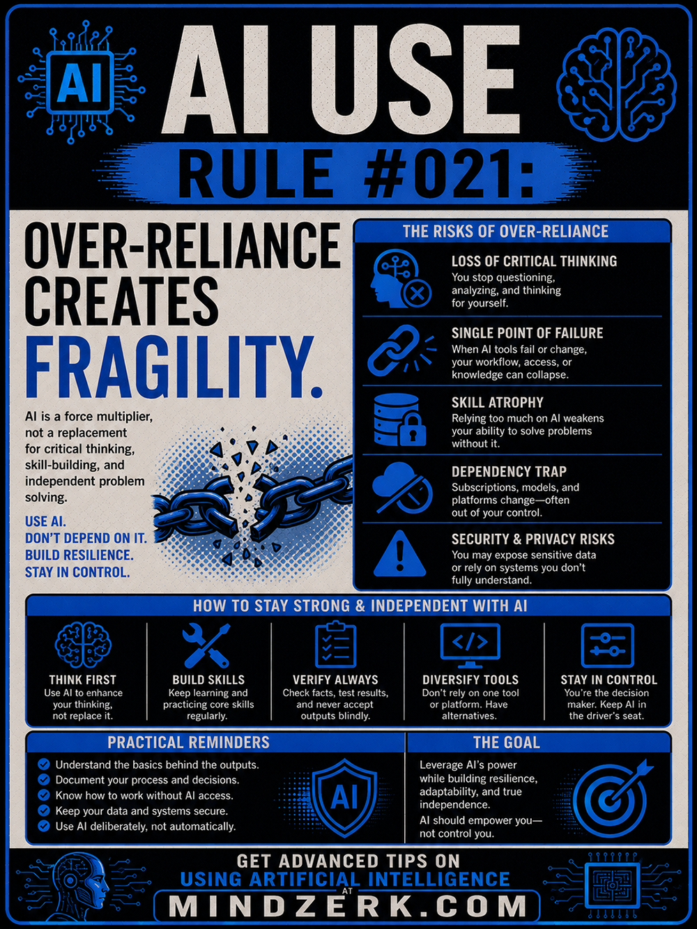 AI Use Rule #021: Over-Reliance Creates Fragility