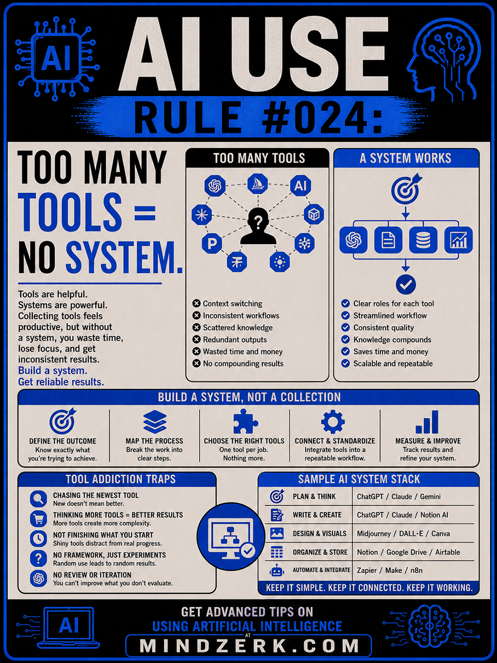 AI Use Rule #024: Too Many Tools = No System