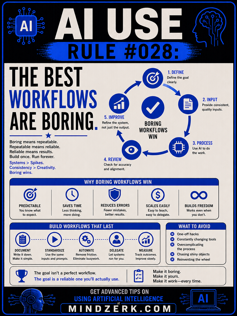 AI Use Rule #028: The Best Workflows Are Boring