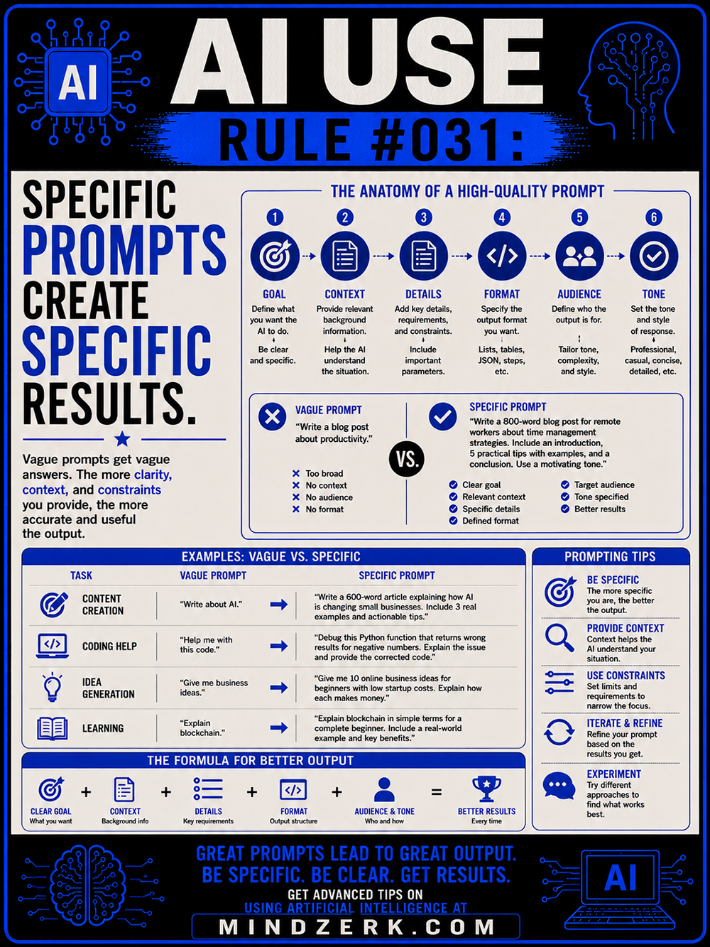 AI Use Rule #031: Specific Prompts Create Specific Results