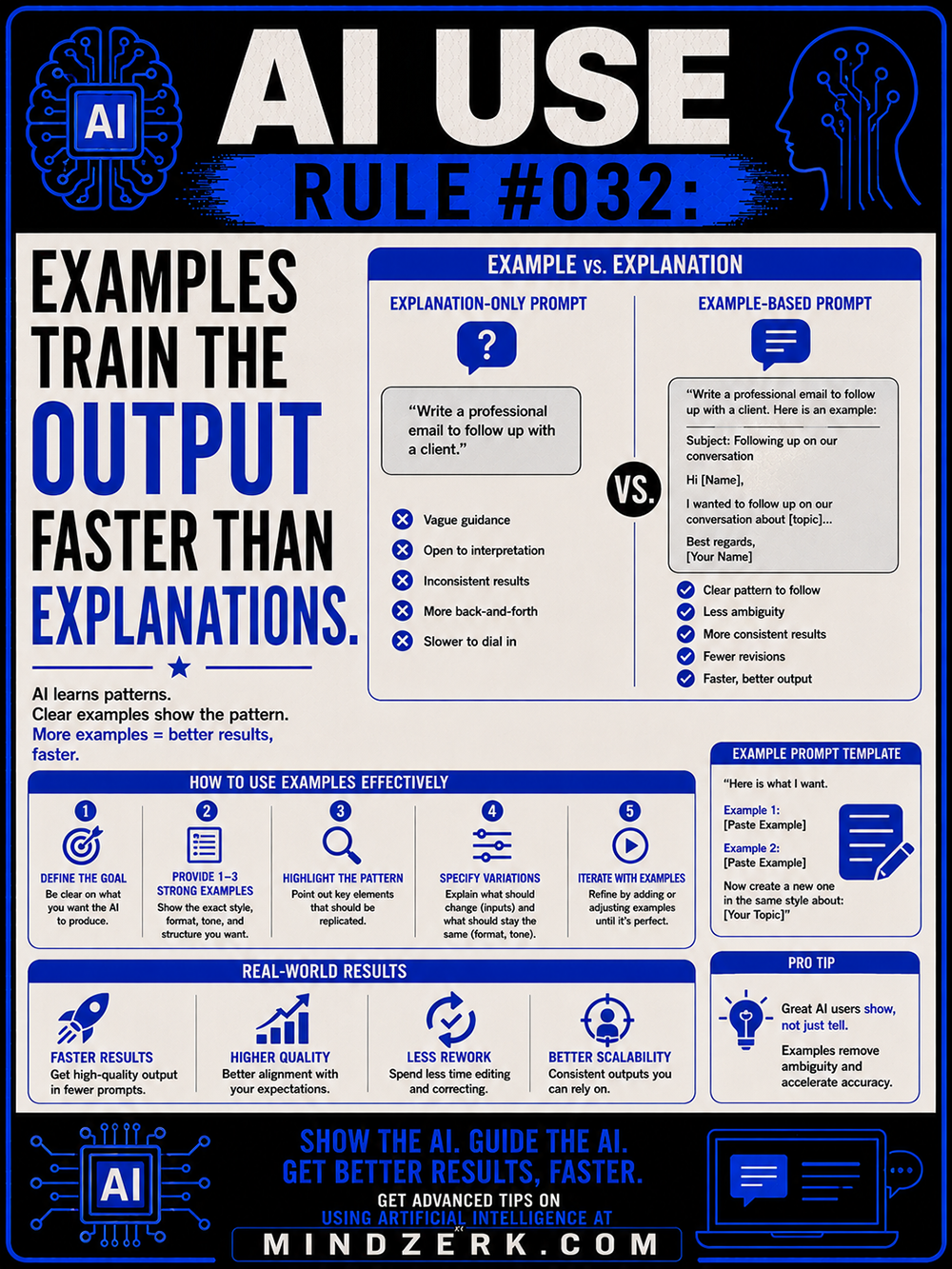 AI Use Rule #032: Examples Train the Output Faster Than Explanations