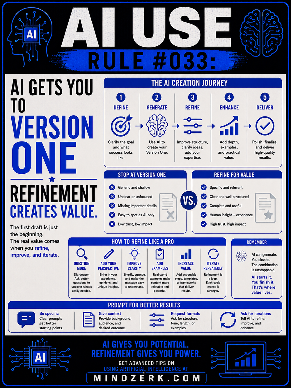 AI Use Rule #033: AI Gets You to Version One. Refinement Creates Value.