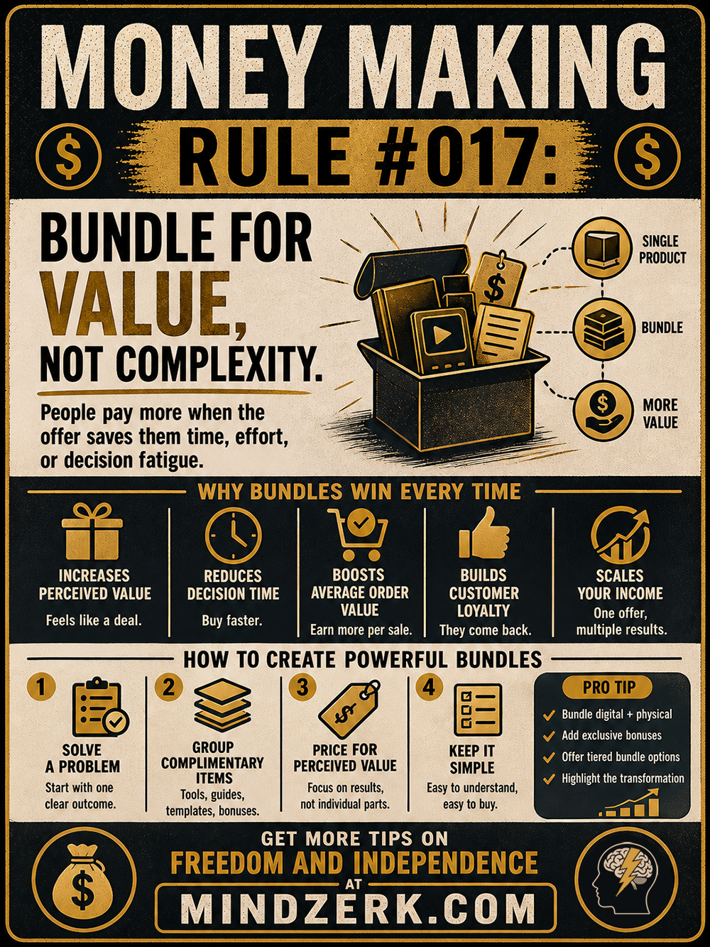 Money Making Rule #017: Bundle for Value, Not Complexity