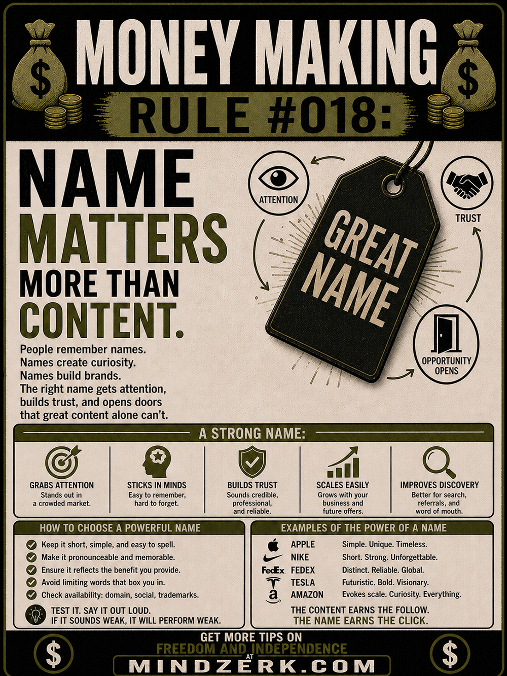 Money Making Rule #018: Name Matters More Than Content