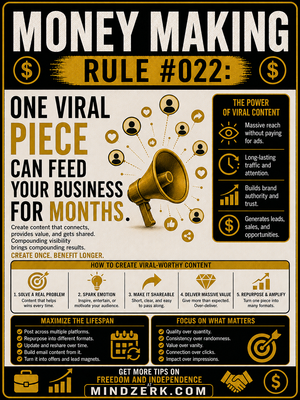 Money Making Rule #022: One Viral Piece Can Feed Your Business for Months