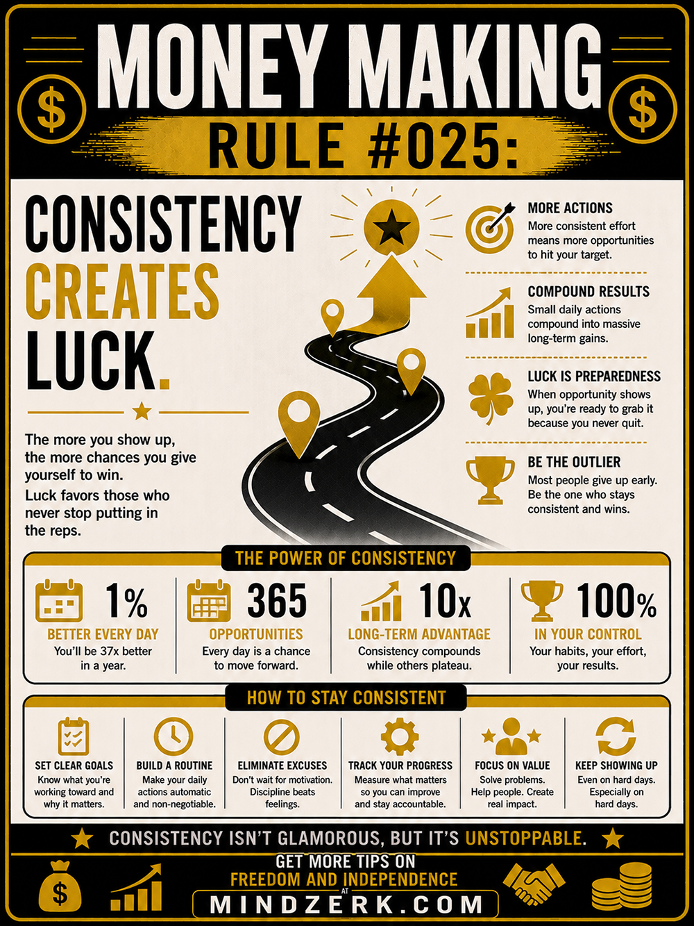 Money Making Rule #025: Consistency Creates Luck