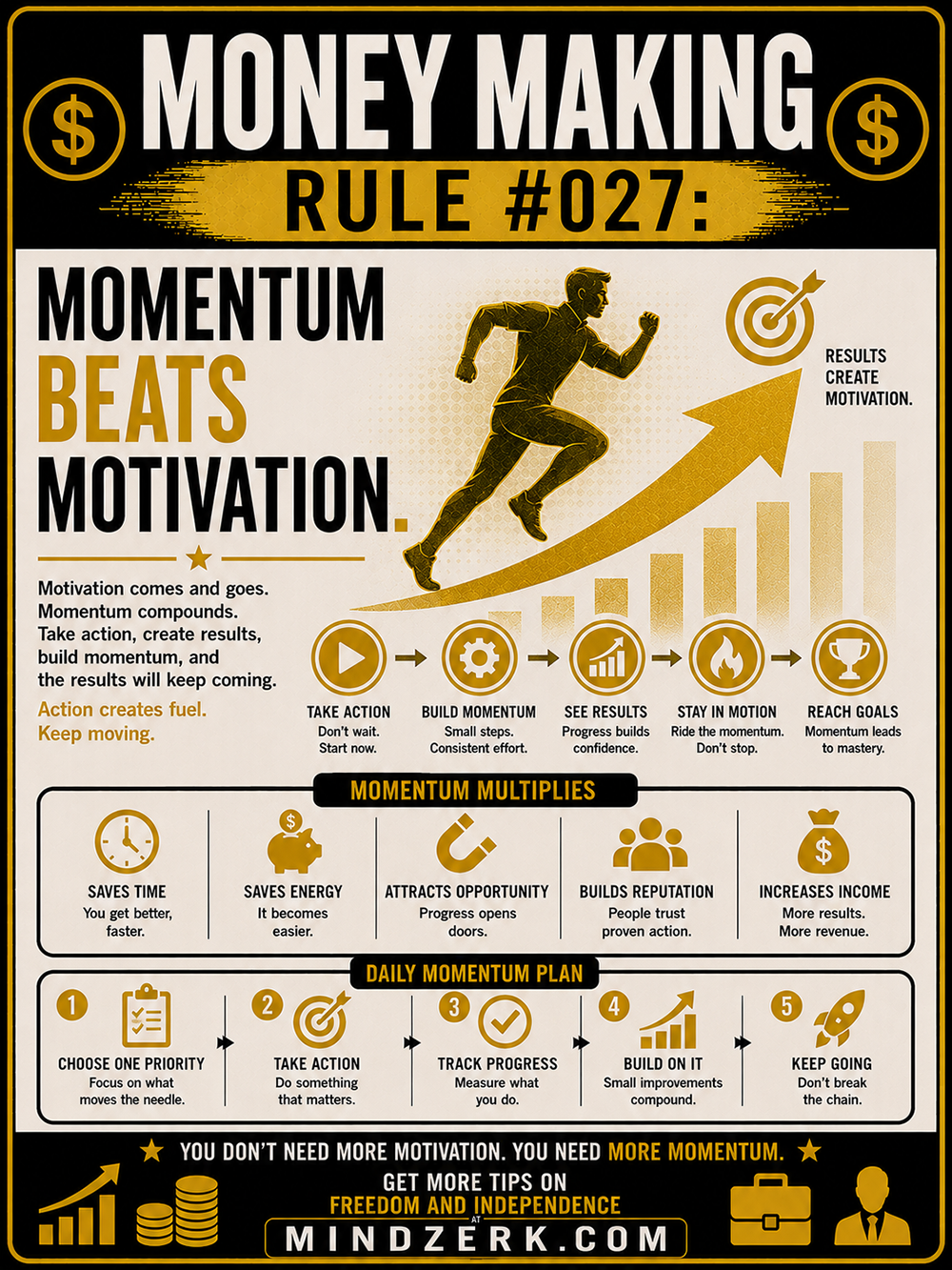 Money Making Rule #027: Momentum Beats Motivation