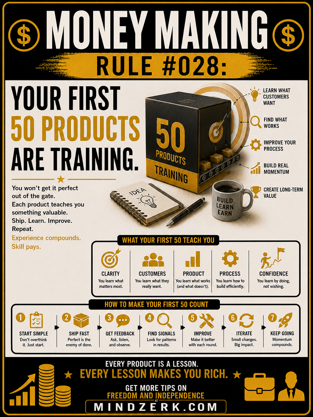 Money Making Rule #028: Your First 50 Products Are Training