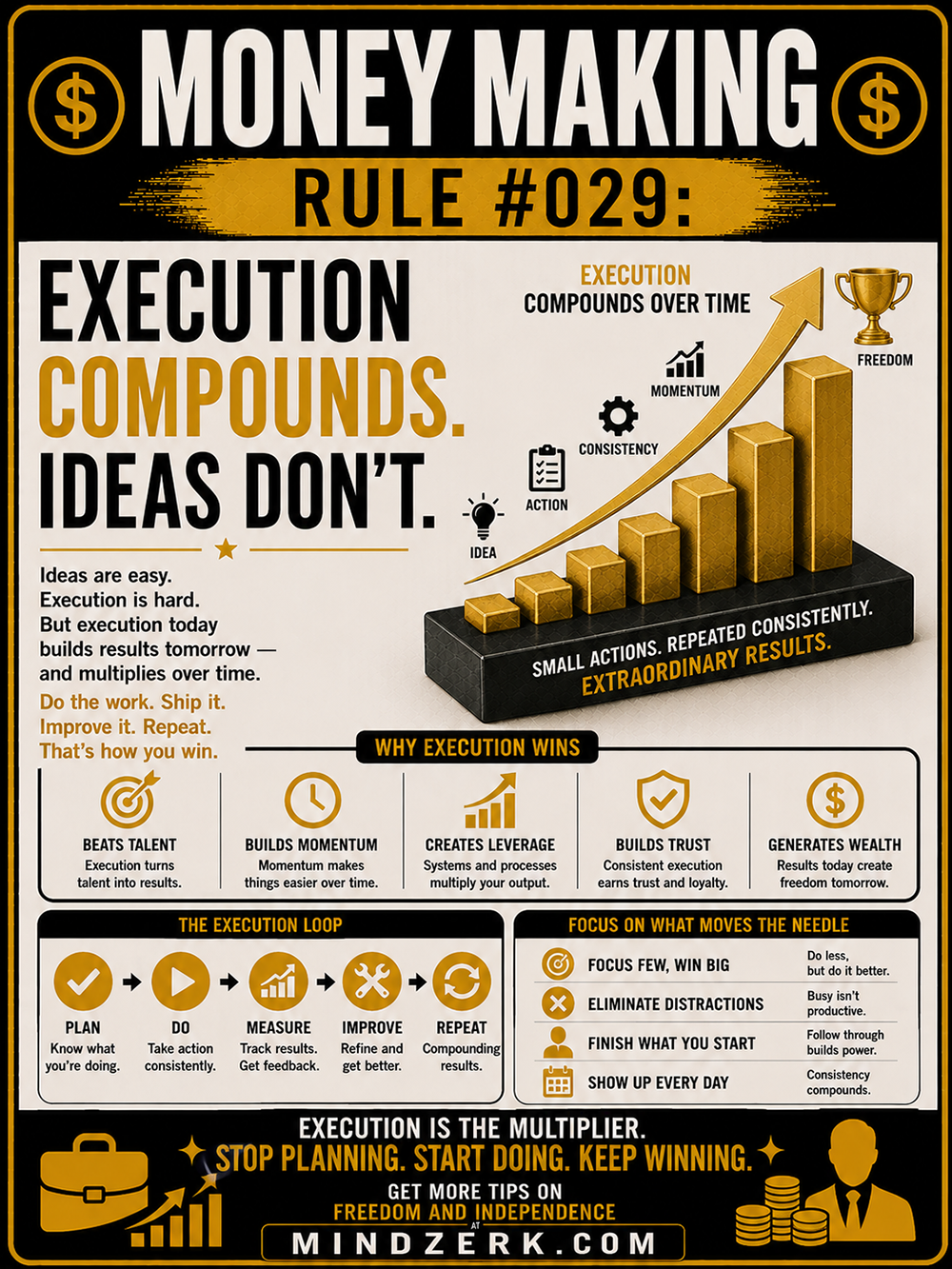 Money Making Rule #029: Execution Compounds. Ideas Don’t.