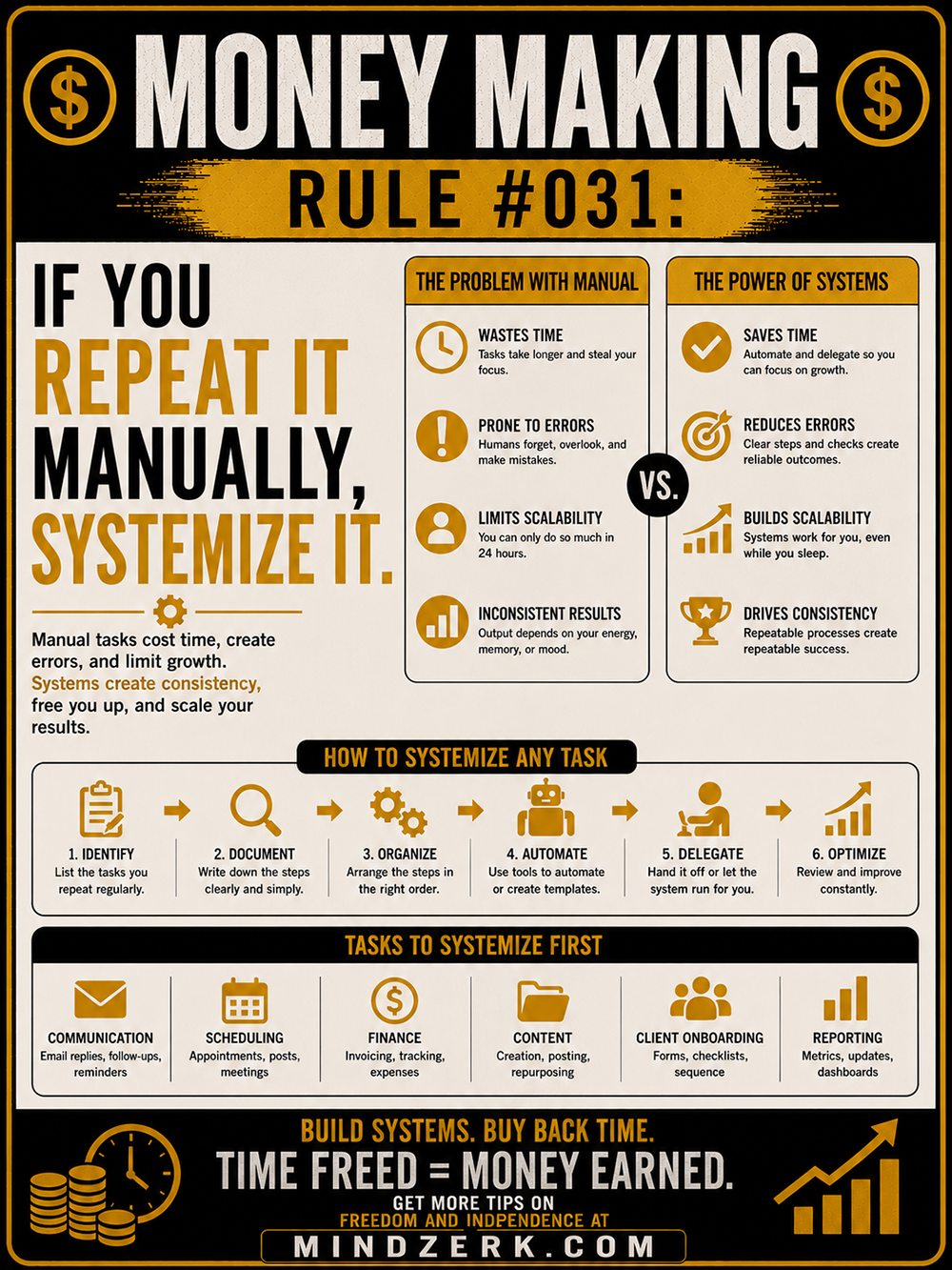 Money Making Rule #031: If You Repeat It Manually, Systemize It