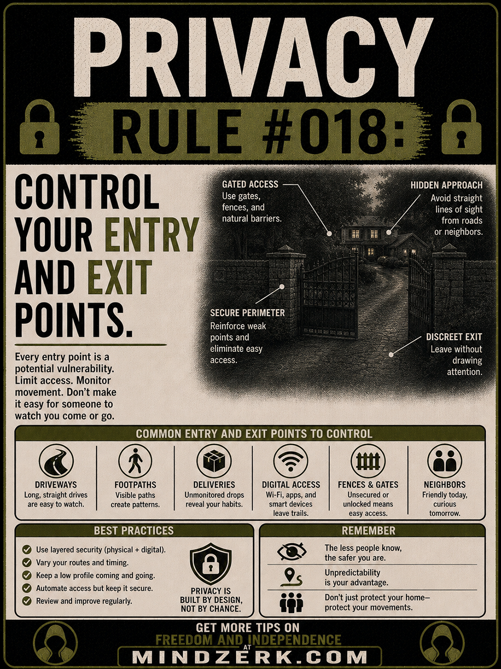 Privacy Rule #018: Control Your Entry and Exit Points