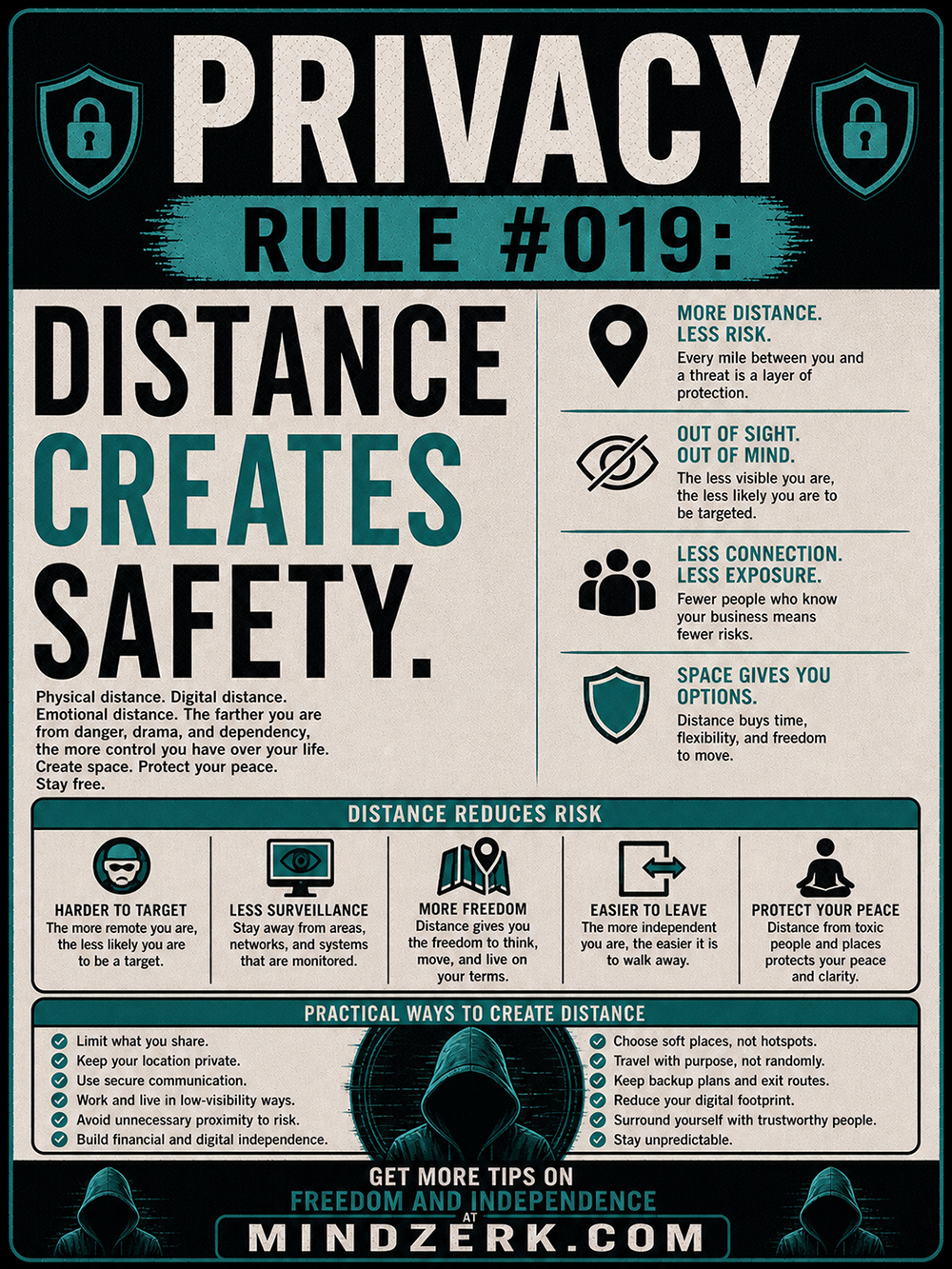 Privacy Rule #019: Distance Creates Safety