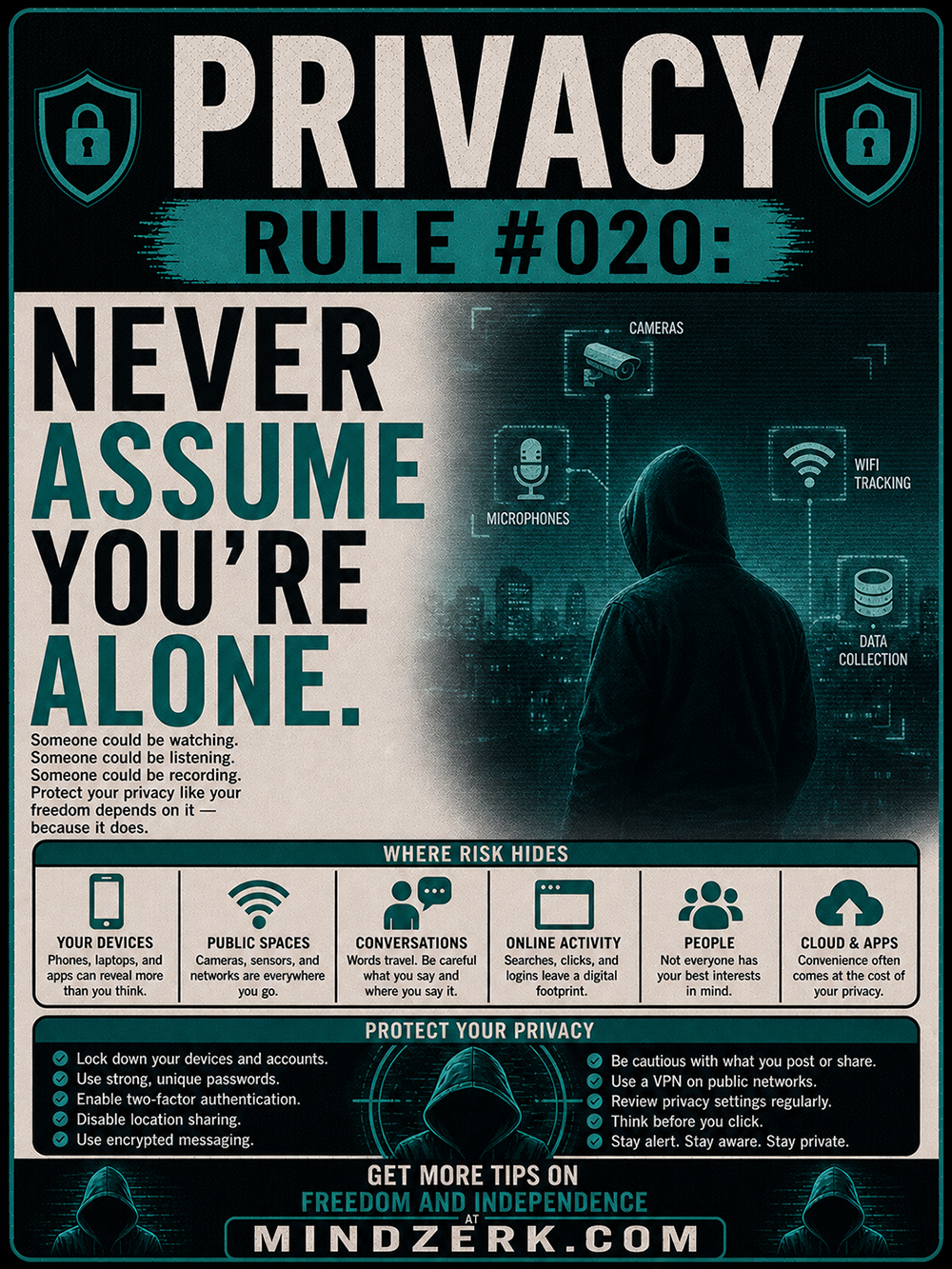 Privacy Rule #020: Never Assume You’re Alone