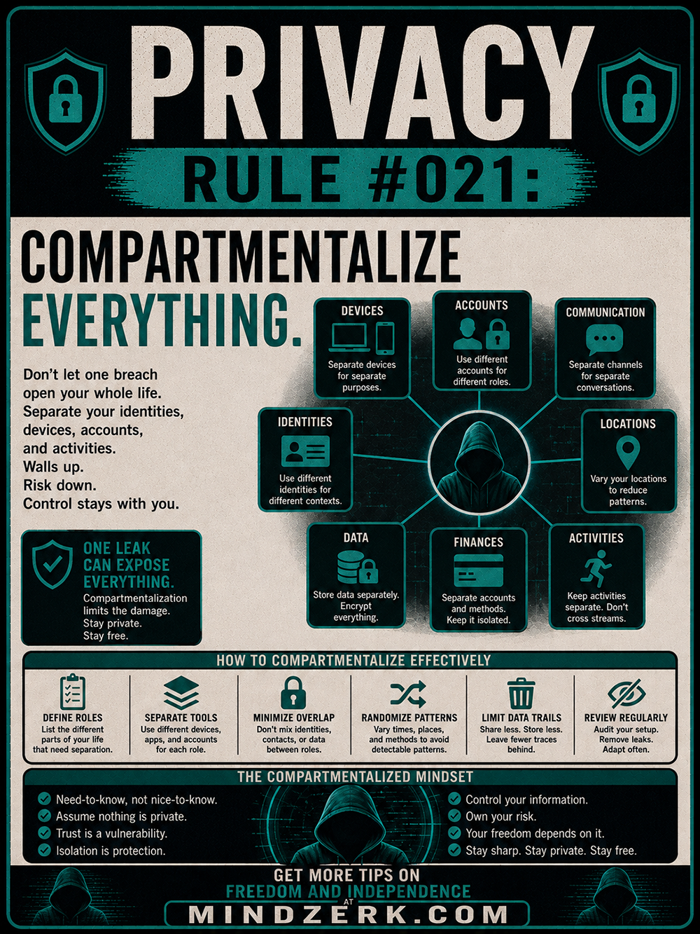 Privacy Rule #021: Compartmentalize Everything