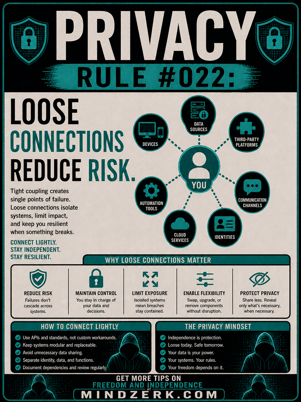 Privacy Rule #022: Loose Connections Reduce Risk