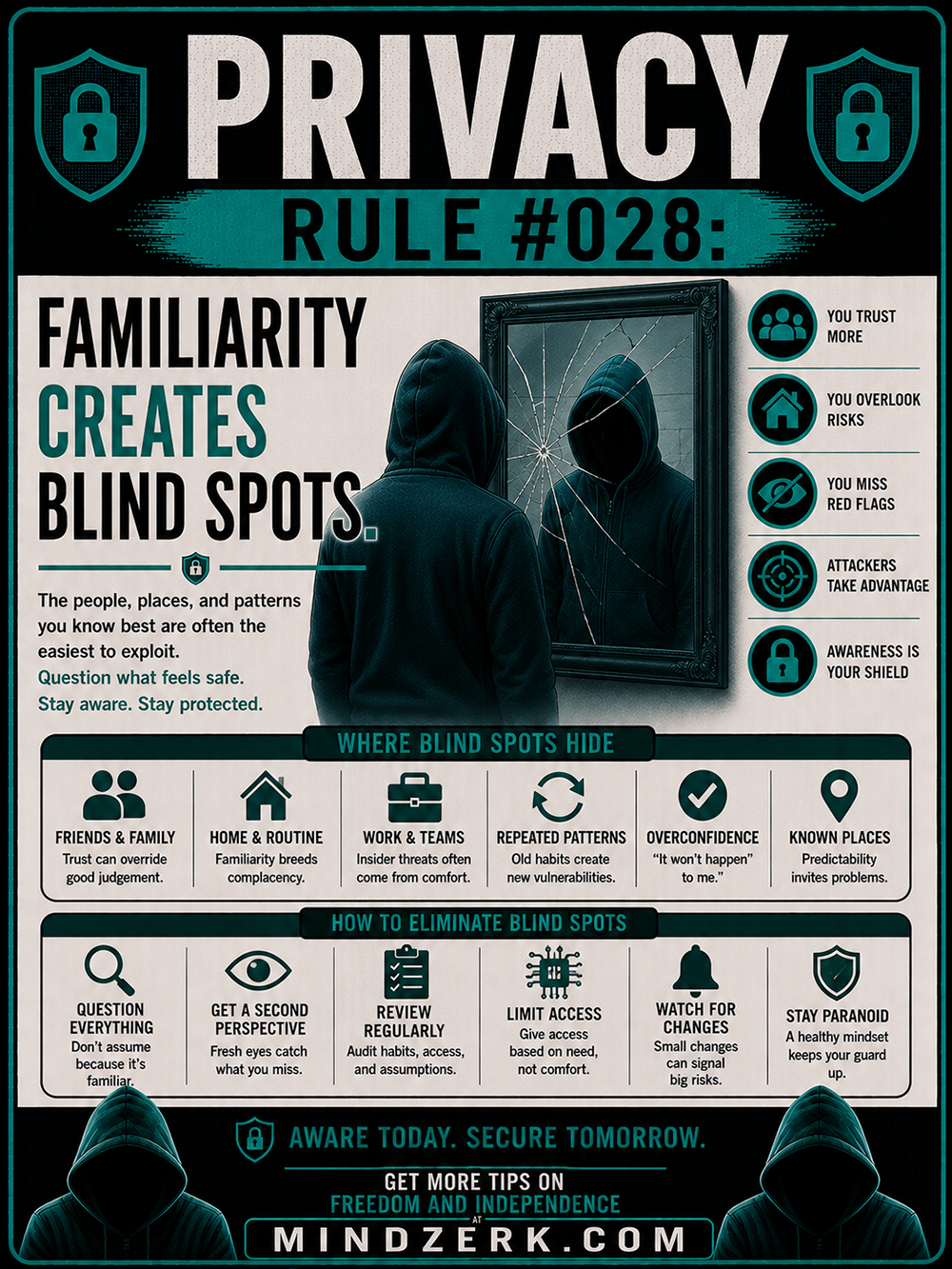 Privacy Rule #028: Familiarity Creates Blind Spots