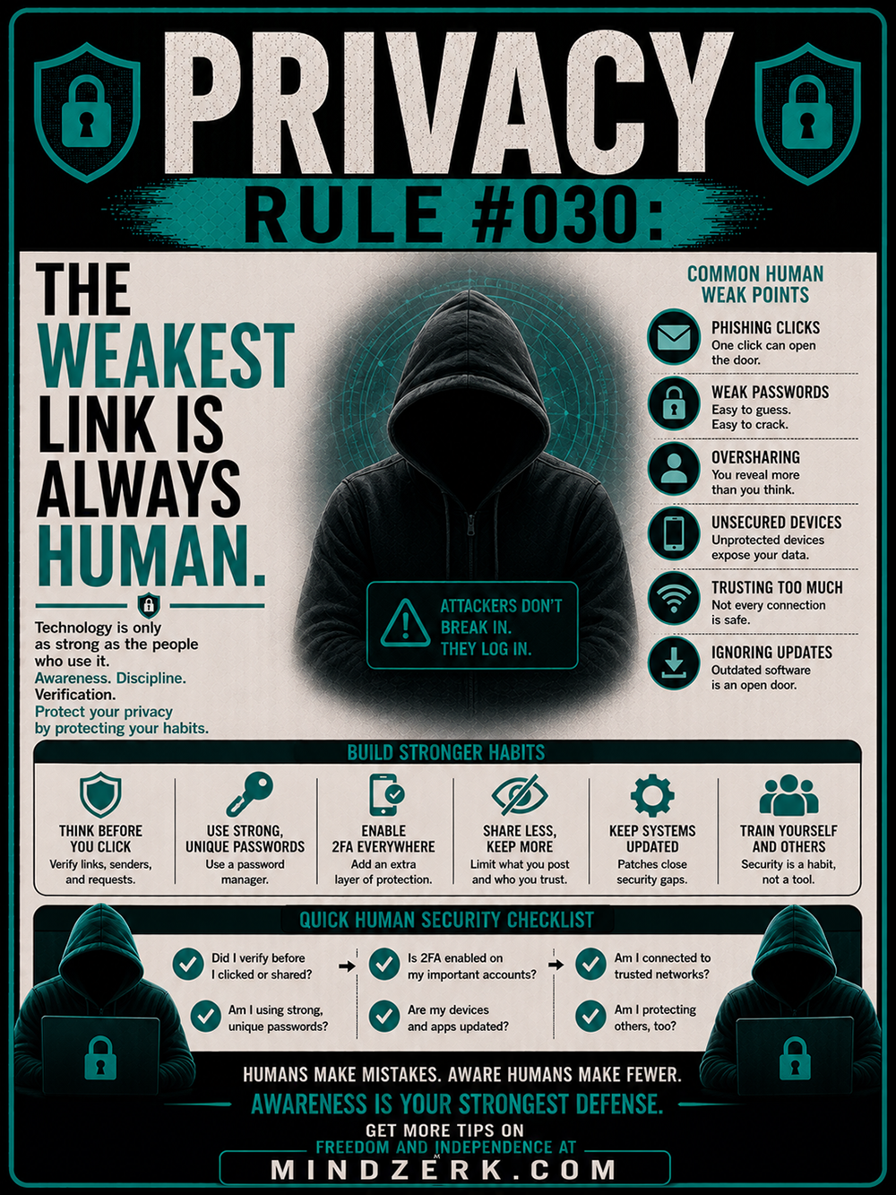Privacy Rule #030: The Weakest Link Is Always Human