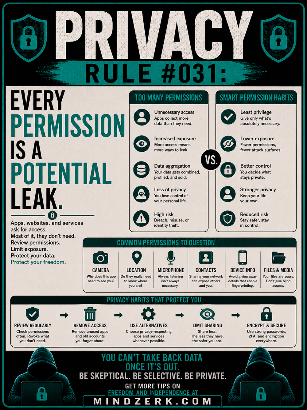 Privacy Rule #031: Every Permission Is a Potential Leak