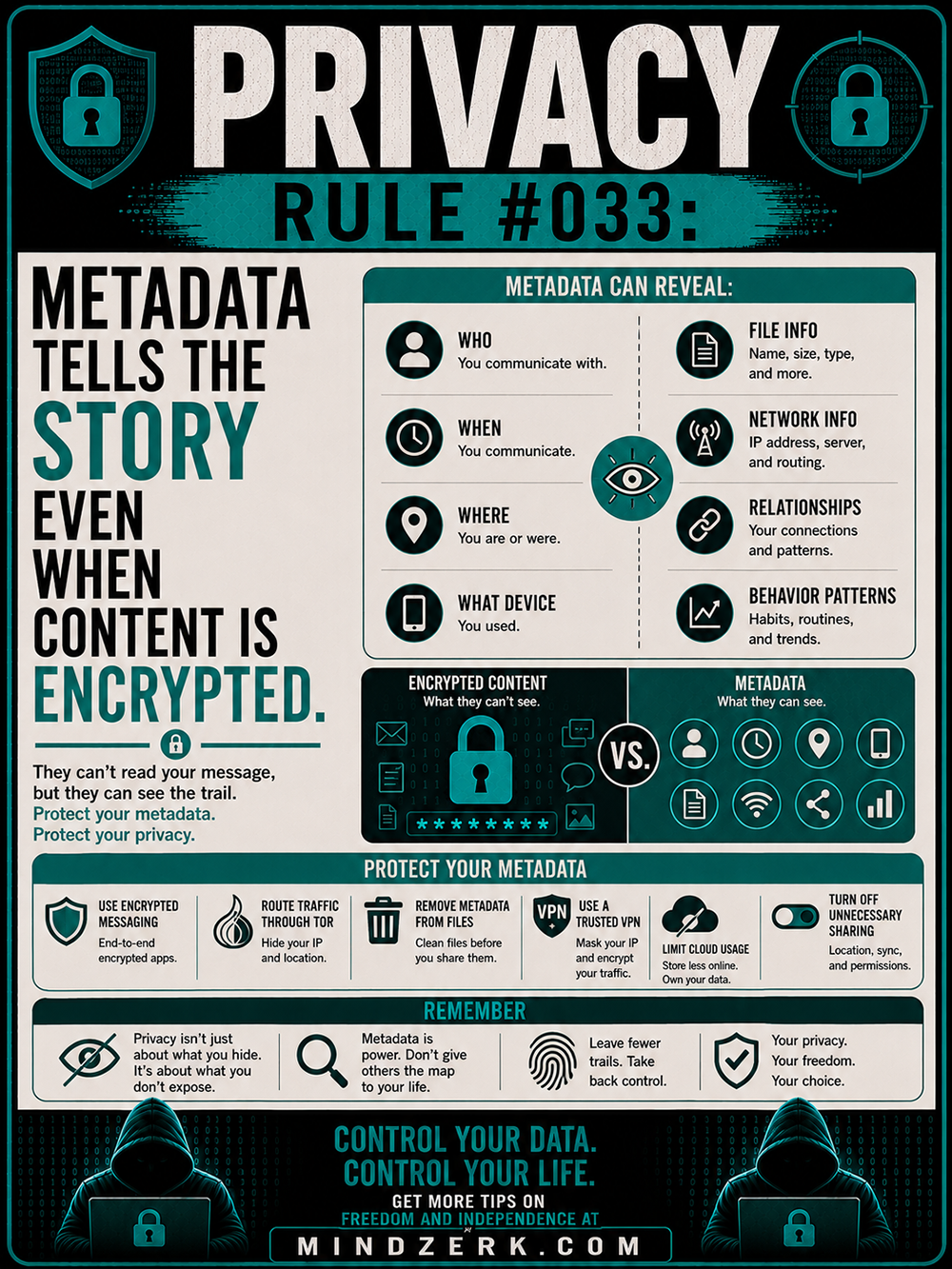 Privacy Rule #033: Metadata Tells the Story Even When Content Is Encrypted