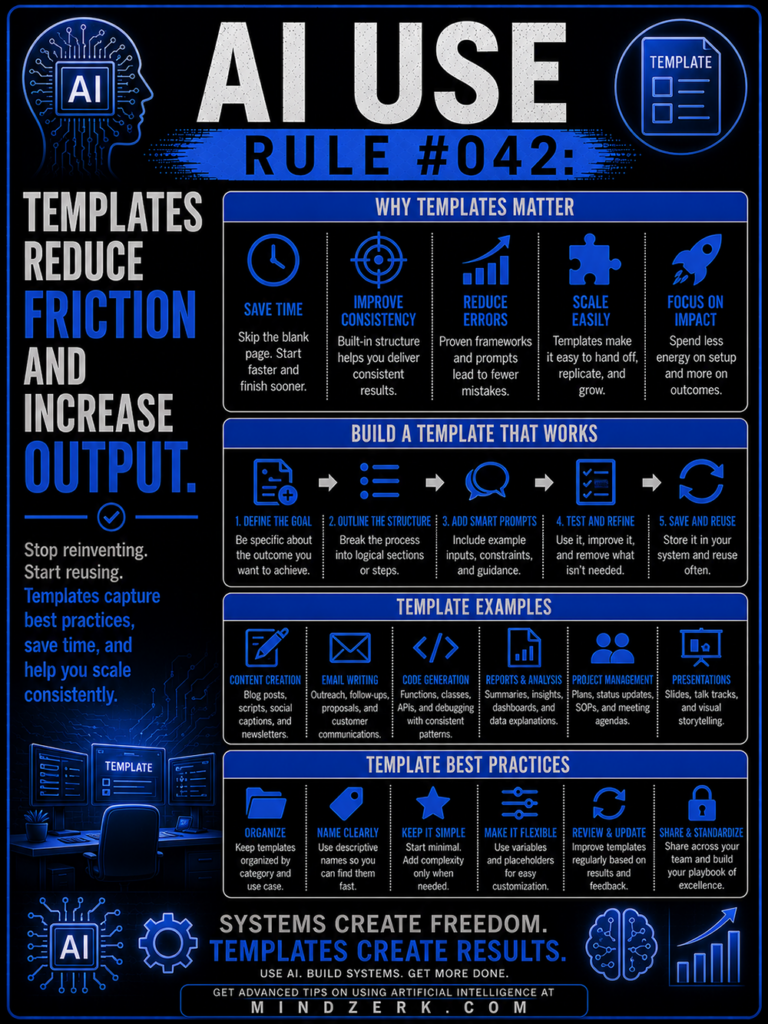 AI Use Rule #042: Templates Reduce Friction and Increase Output