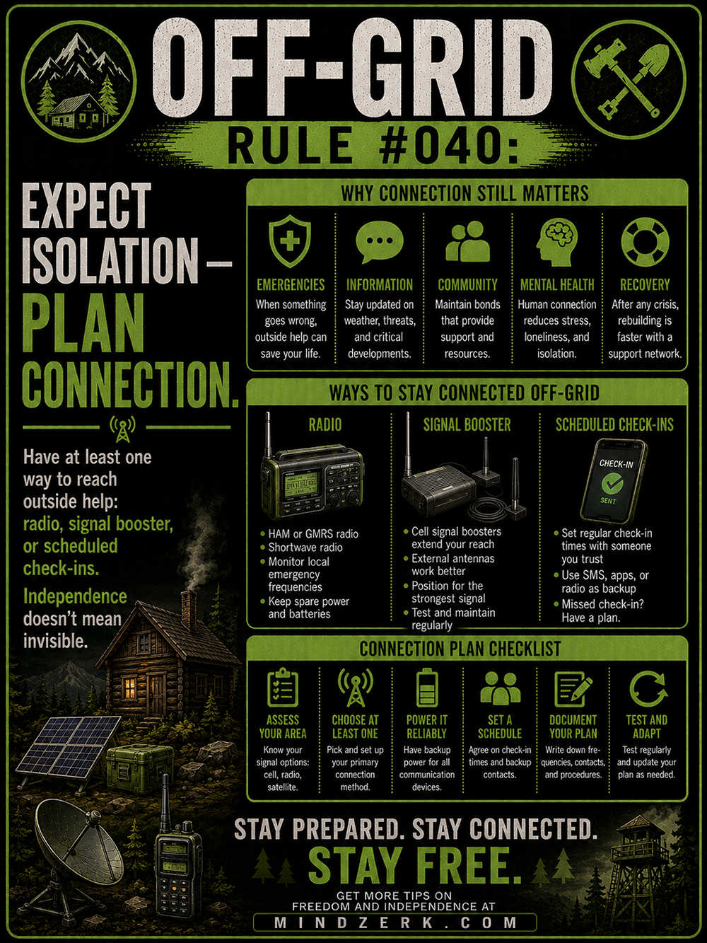 Off-Grid Rule #040: Expect Isolation—Plan Connection