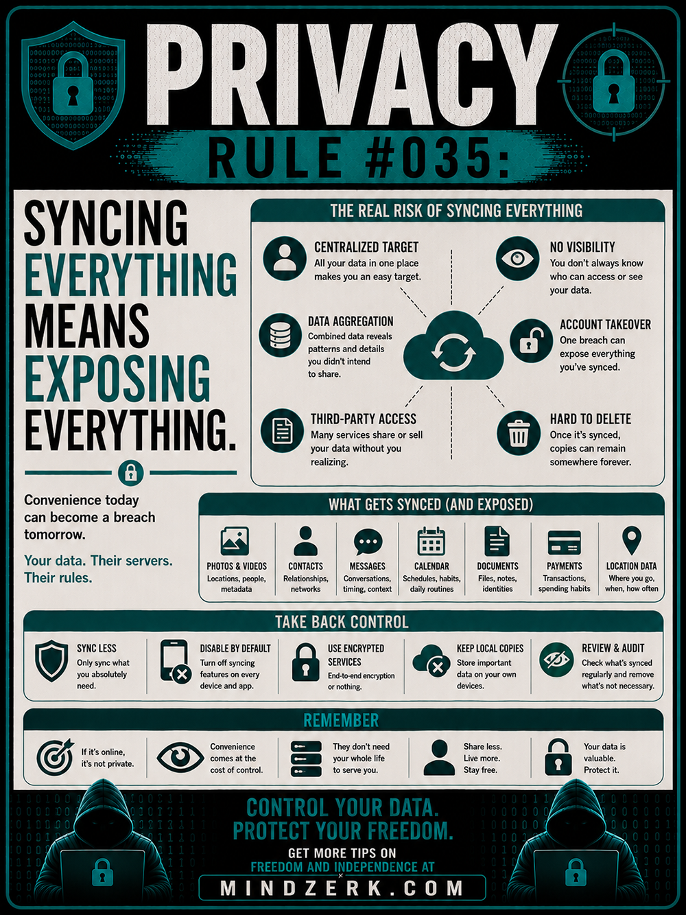 Privacy Rule #035: Syncing Everything Means Exposing Everything
