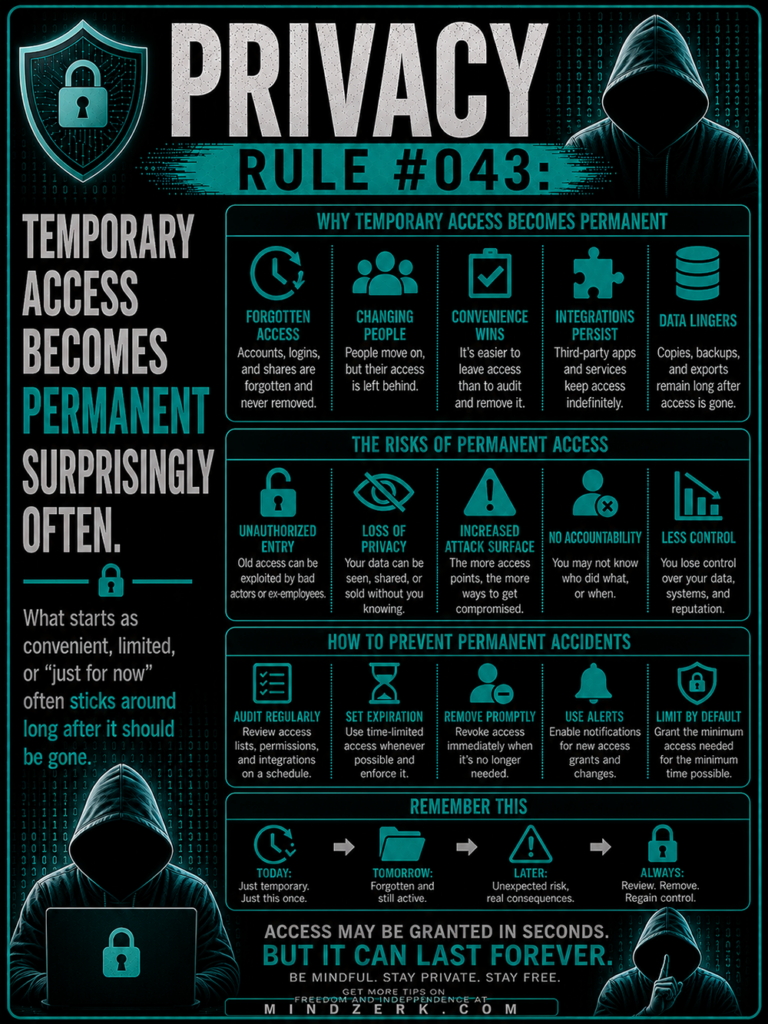 Privacy Rule #043: Temporary Access Becomes Permanent Surprisingly Often