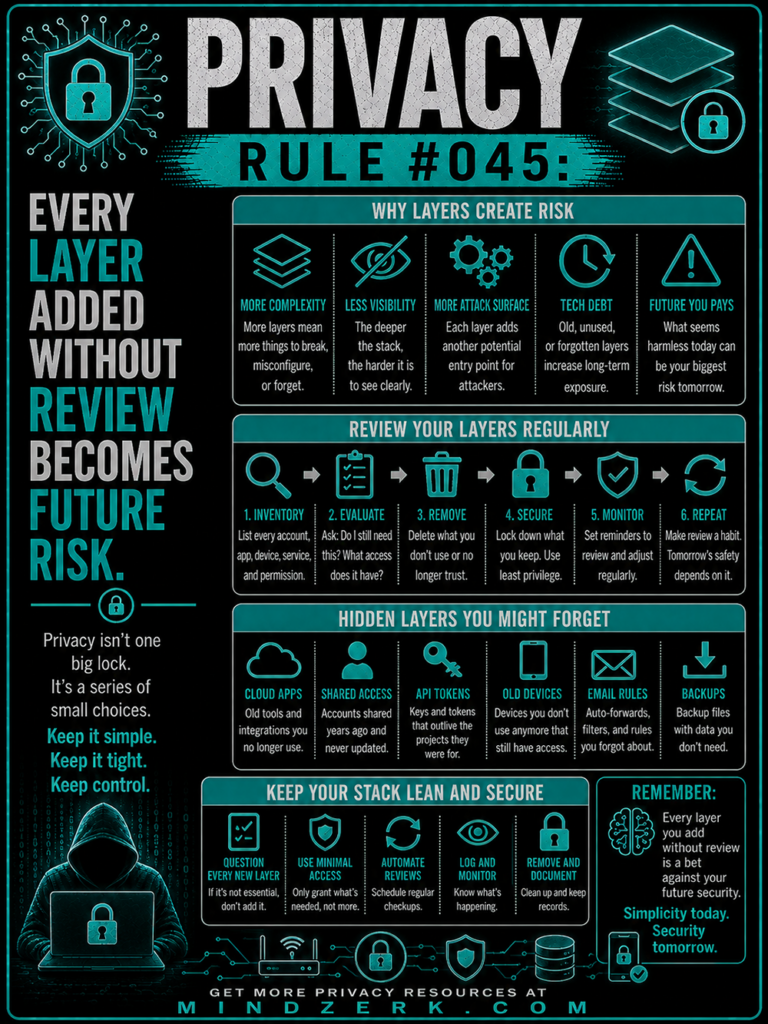 Privacy Rule #045: Every Layer Added Without Review Becomes Future Risk